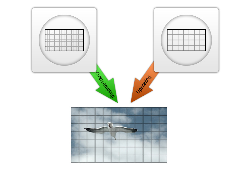 Skizze_Oversampling_Upscaling